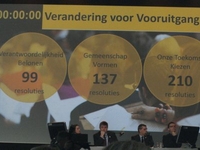 N-VA congres